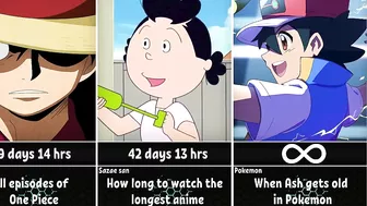 How Long to Watch Each Thing in Anime