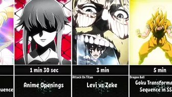 How Long to Watch Each Thing in Anime