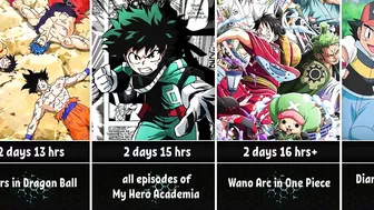 How Long to Watch Each Thing in Anime