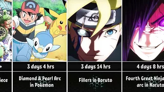 How Long to Watch Each Thing in Anime