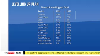 Levelling Up: An opportunity for all or a Hunger Games for the poor?