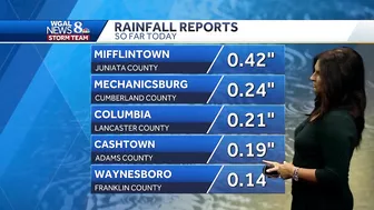 Rainy stretch ahead for south-central Pennsylvania