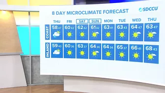 Cool temps and showers possible on Thursday before a stretch of dry and warmer weather