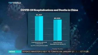 Experts fear virus will spread as millions travel for Chinese new year