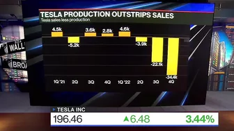 Tesla Raises Prices on Some US Models