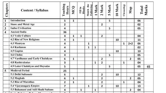 II PUC history blueprint and model question paper 2023