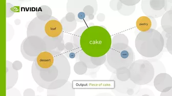 NVIDIA NeMo Service | Boosting Enterprise Productivity with Customized Generative AI Models