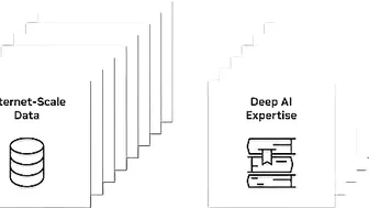 NVIDIA NeMo Service | Boosting Enterprise Productivity with Customized Generative AI Models