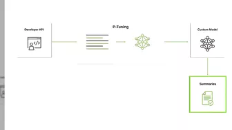 NVIDIA NeMo Service | Boosting Enterprise Productivity with Customized Generative AI Models