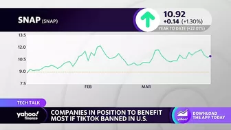 Snap in position to benefit if TikTok is banned in U.S.: Analyst