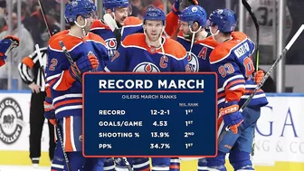 OILERS TODAY | Pre-Game vs ANA 04.01.23