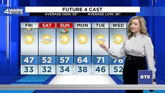 Metro Detroit sunshine stretches into Easter weekend ahead of warm-up