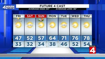 Metro Detroit sunshine stretches into Easter weekend ahead of warm-up