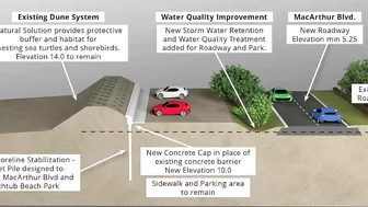 Projects underway to prevent future beach erosion on the Treasure Coast