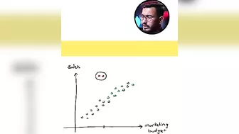 The Impact of Outliers on Linear Regression Models | Machine Learning | Supervised Learning #shorts