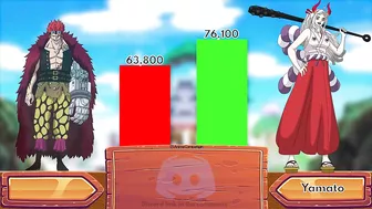 One Piece Wano Country Power Levels ~ Top 20 Character Comparison ???? #powerlevel #anime #onepiece