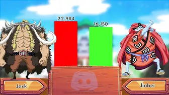 One Piece Wano Country Power Levels ~ Top 20 Character Comparison ???? #powerlevel #anime #onepiece