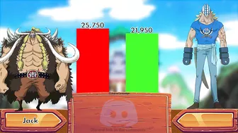 One Piece Wano Country Power Levels ~ Top 20 Character Comparison ???? #powerlevel #anime #onepiece