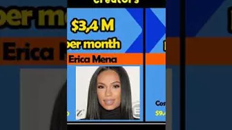 ????????The RICHEST Celebrities on OnlyFans | ranking fo the  Richest onlyfans creator #short