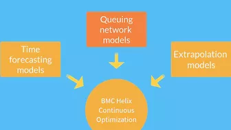 Overview of models | BMC Helix Continuous Optimization