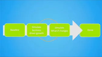 Overview of models | BMC Helix Continuous Optimization