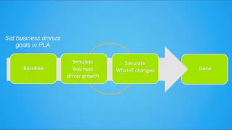 Overview of models | BMC Helix Continuous Optimization