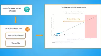 Overview of models | BMC Helix Continuous Optimization