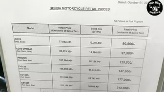 Honda company all models price detail || all 2022 models