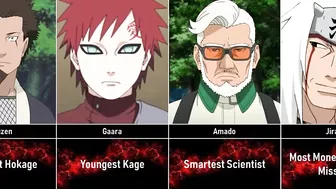 Naruto/Boruto Record Holders I The best Characters in Everything I Anime Senpai Comparisons