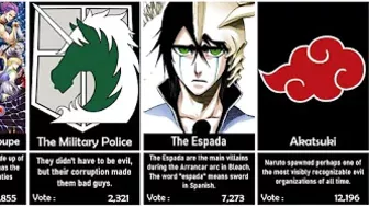 Greatest evil organization in anime!