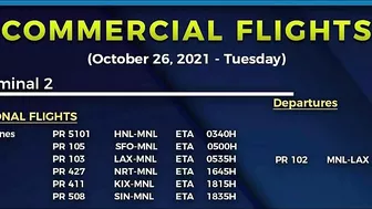 TRAVEL UPDATE; INTERNATIONAL  FLIGHTS UPDATE AS OF OCT 26, 2021