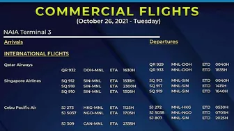 TRAVEL UPDATE; INTERNATIONAL  FLIGHTS UPDATE AS OF OCT 26, 2021