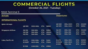 TRAVEL UPDATE; INTERNATIONAL  FLIGHTS UPDATE AS OF OCT 26, 2021