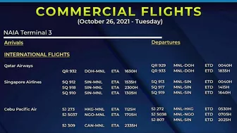 TRAVEL UPDATE; INTERNATIONAL  FLIGHTS UPDATE AS OF OCT 26, 2021