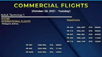 TRAVEL UPDATE; INTERNATIONAL  FLIGHTS UPDATE AS OF OCT 26, 2021