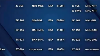 TRAVEL UPDATE; INTERNATIONAL  FLIGHTS UPDATE AS OF OCT 26, 2021