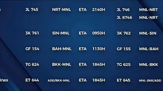 TRAVEL UPDATE; INTERNATIONAL  FLIGHTS UPDATE AS OF OCT 26, 2021