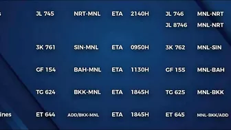 TRAVEL UPDATE; INTERNATIONAL  FLIGHTS UPDATE AS OF OCT 26, 2021