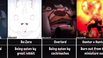 Most Painful Deaths in Anime