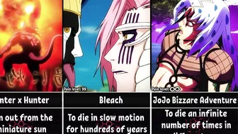 Most Painful Deaths in Anime