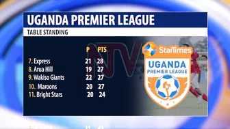 UGANDA PREMIER LEAGUE: Review of day’s league games