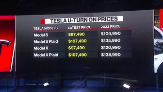 Tesla Increases US Price on Model S, X