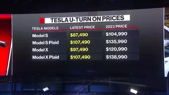 Tesla Increases US Price on Model S, X