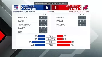 HIGHLIGHTS: Game 2 - New York Rangers vs. New Jersey Devils