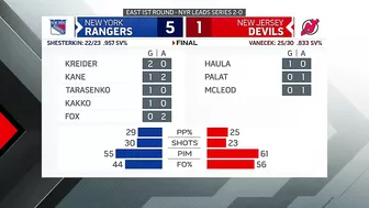 HIGHLIGHTS: Game 2 - New York Rangers vs. New Jersey Devils