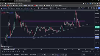 Gala Next Target Today | Gala Price Prediction | Gala Games | Gala |21/04/2023|