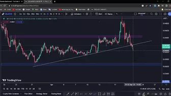 Gala Next Target Today | Gala Price Prediction | Gala Games | Gala |21/04/2023|