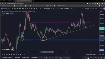 Gala Next Target Today | Gala Price Prediction | Gala Games | Gala |21/04/2023|