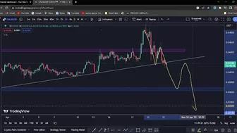 Gala Next Target Today | Gala Price Prediction | Gala Games | Gala |21/04/2023|