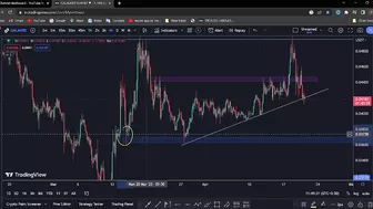 Gala Next Target Today | Gala Price Prediction | Gala Games | Gala |21/04/2023|